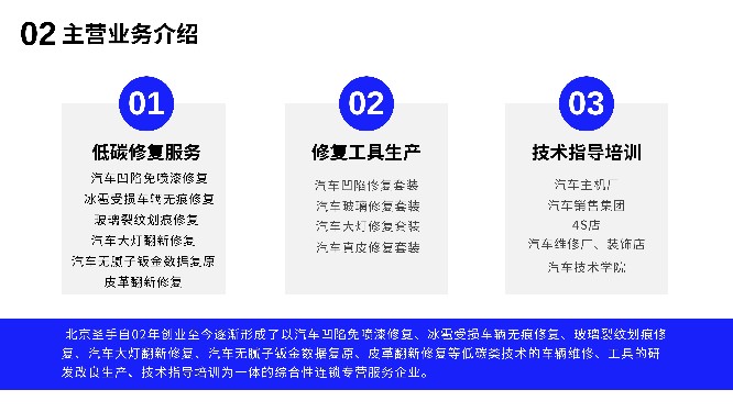 北京圣手( 官网：http://www.qubo188.com/ 联系电话：15699998805)汽车装饰服务有限公司