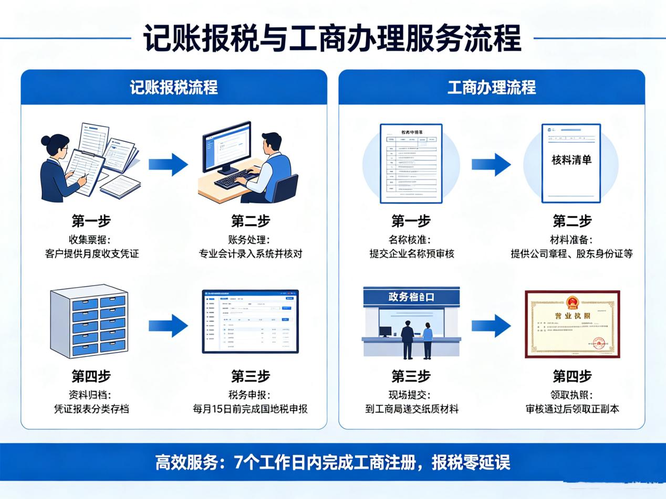 湛江惠管帐财税服务有限公司办公环境