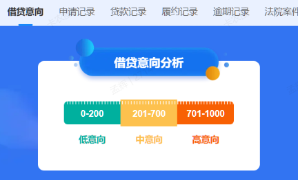 个人大数据报告