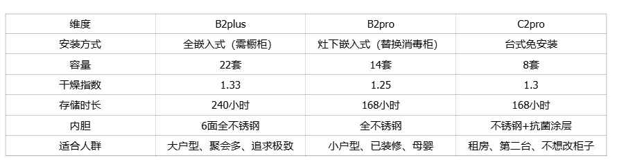 慧曼洗碗机深度解析：宝宝除菌99.99999%+零残水技术，20个问题全搞懂-图片1.png